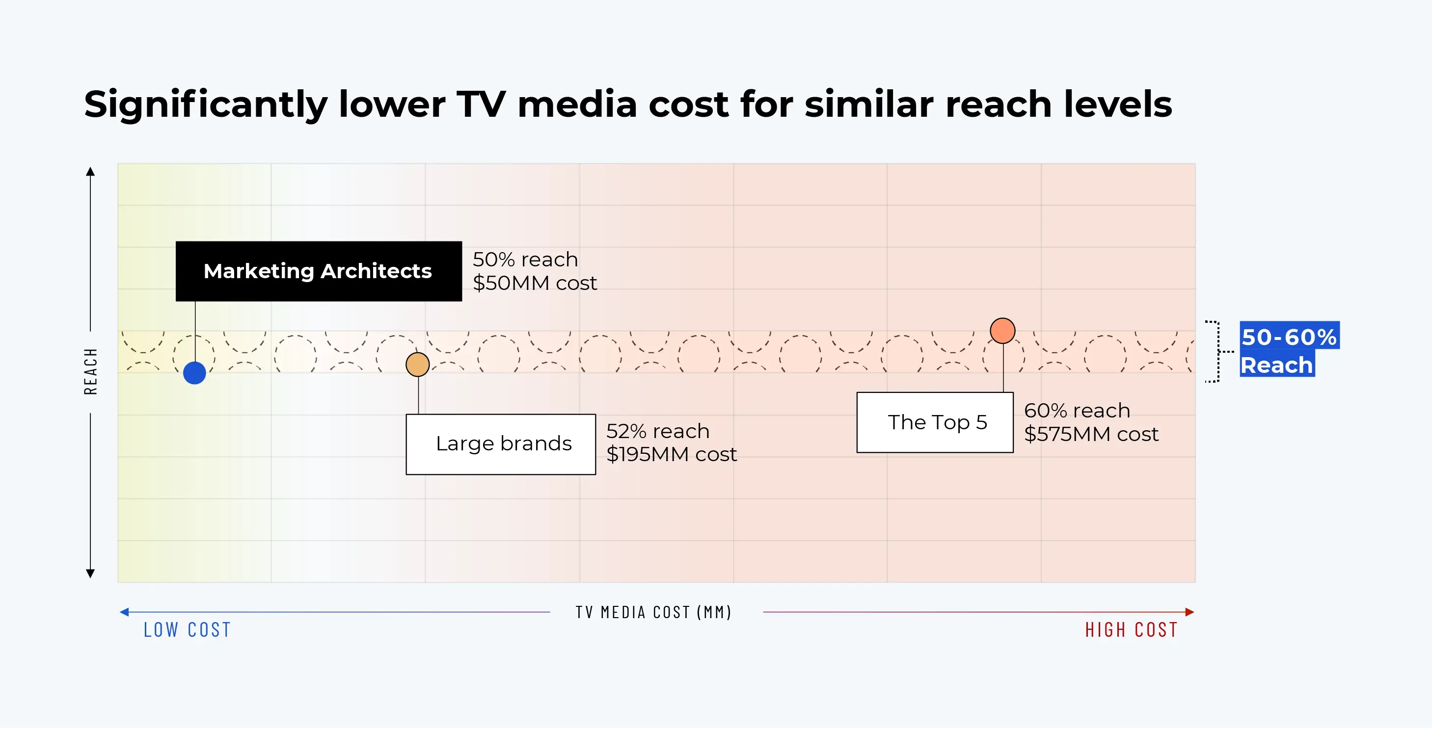 TV-media-cost